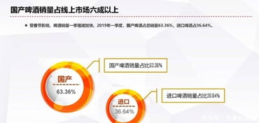線上啤酒市場數據分析與趨勢展望