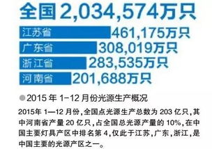 河南省燈具市場調查分析報告 一線市場動態與行業趨勢解析