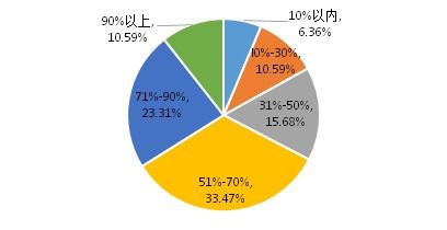 疫情對電子信息企業的影響調查報告