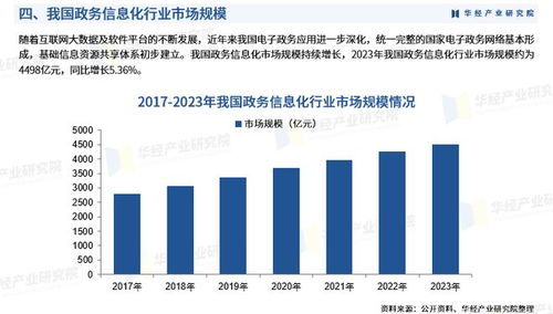 2025年中國政務(wù)信息化行業(yè)市場(chǎng)調(diào)查研究報(bào)告