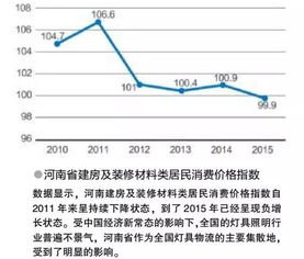 河南省燈具市場(chǎng)調(diào)查分析報(bào)告 一線市場(chǎng)信息匯集與趨勢(shì)洞察