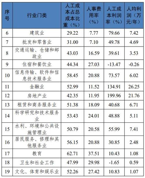 推動(dòng)成渝雙城聯(lián)動(dòng) 川渝攜手發(fā)布企業(yè)薪酬調(diào)查報(bào)告，構(gòu)建大市場(chǎng)方位體系
