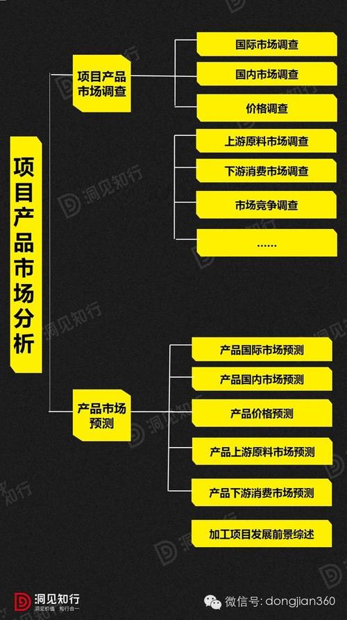 市場預(yù)測是市場調(diào)查在時(shí)間上和空間上的延續(xù),是利