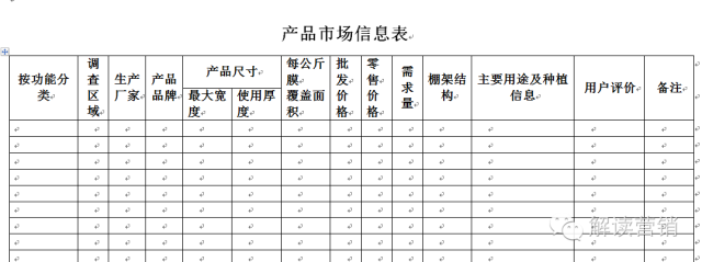 650個(gè)文檔1.5G、15個(gè)營銷體系,全套營銷模板表格分析工具給你