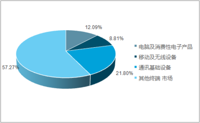 電子連接線組報(bào)告_2017-2023年全球及中國電子連接線組市場深度調(diào)查及未來前景預(yù)測報(bào)告_中國產(chǎn)業(yè)信息網(wǎng)
